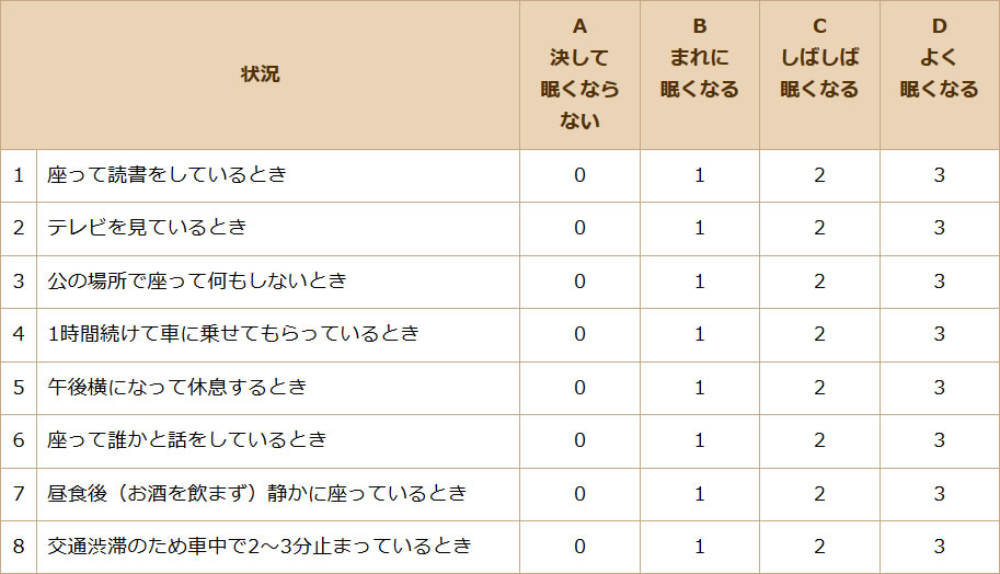 日本睡眠学会による眠気のチェックリスト